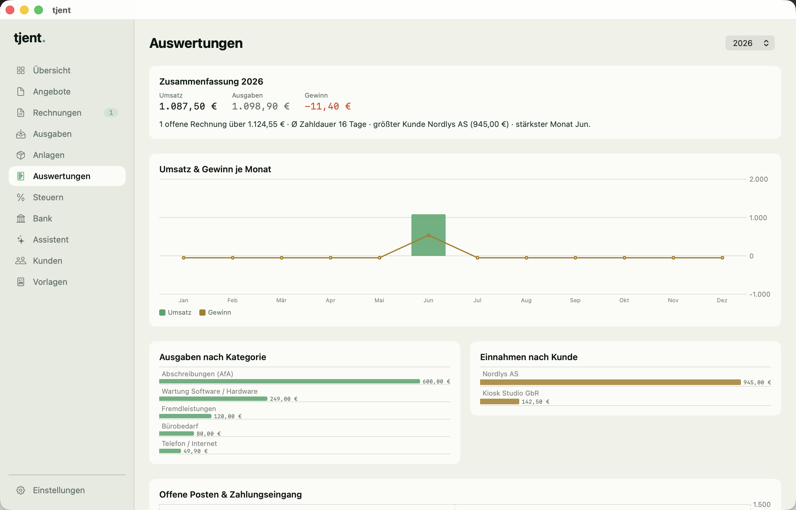 tjent — Kennzahlen & Diagramme